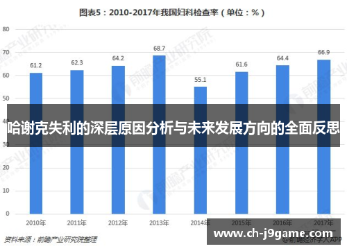 哈谢克失利的深层原因分析与未来发展方向的全面反思